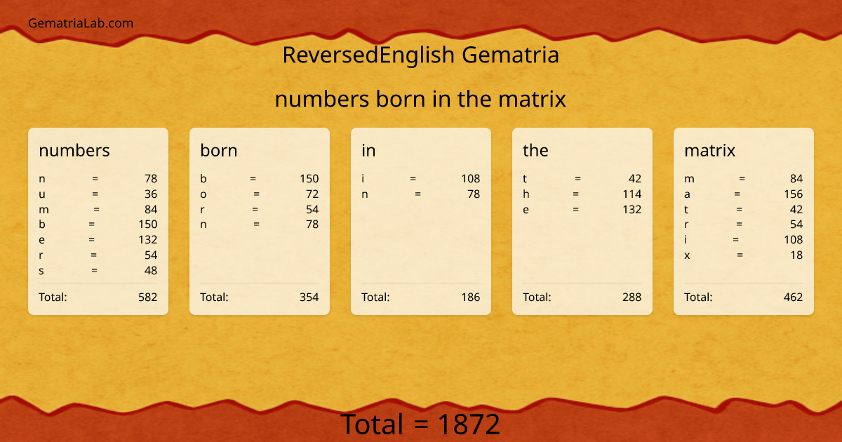 numbers born in the matrix in reversedEnglish Gematria